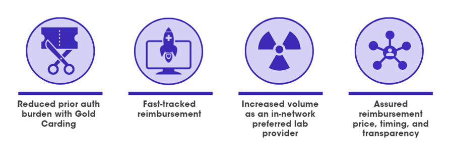 select_genetic_network_labs_participate_graphic