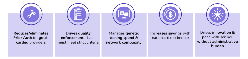 select_genetic_network_our_solution_graphic