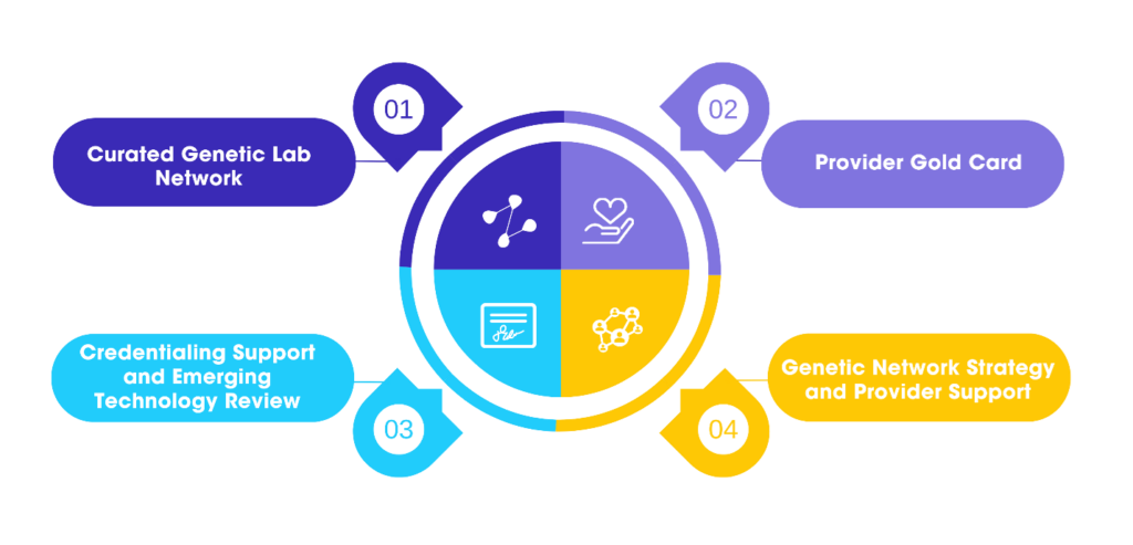 select_genetic_network_overview_graphic