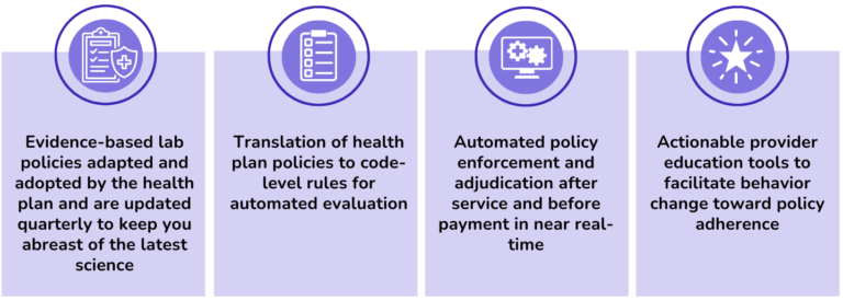 routine_test_management_our_solution_graphic