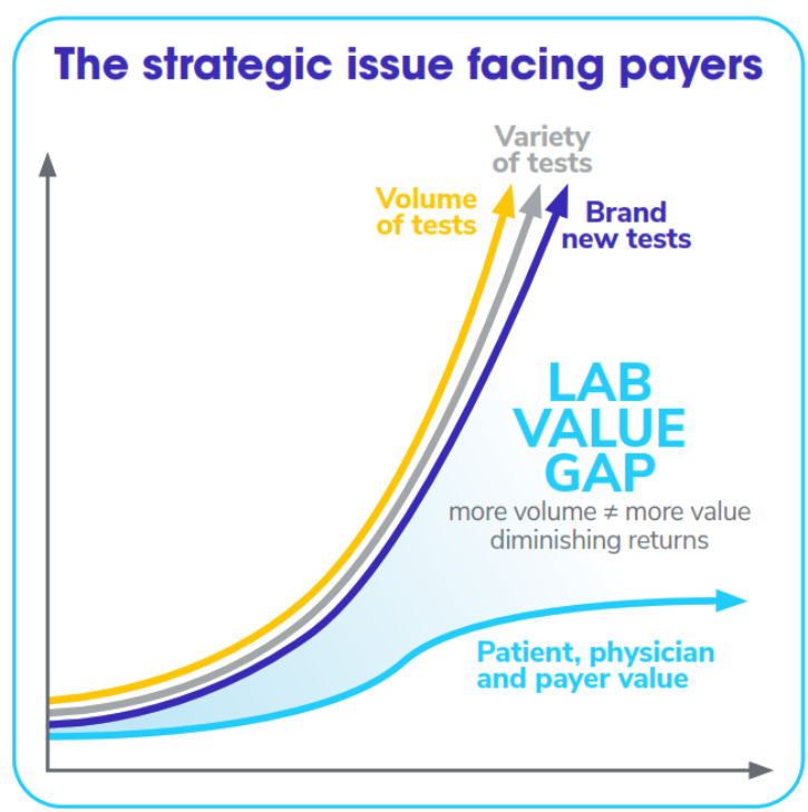 routine_test_management_strategic_issue_graphic