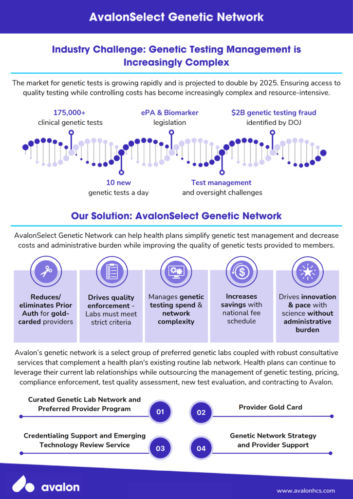 avalonselect_genetic_network_march_2024_cover